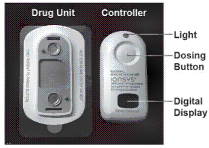 IONSYS Components - Illustration