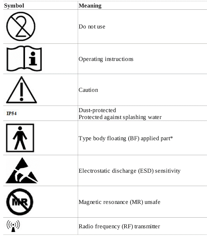 Standardized symbols - Illustration