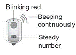 Blinking red - Illustration - Illustration