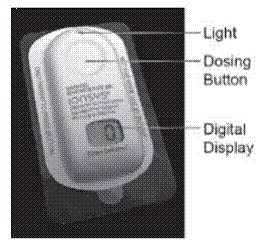IONSYS device - Illustration