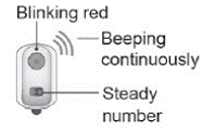Blinking red lights - Illustration