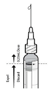 Push the plunger stopper up to the edge of the red line - Illustration Push the plunger stopper up to the edge of the red line - Illustration