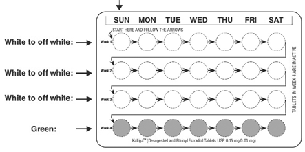 Day label strip - Illustration
