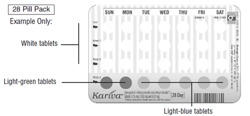 28 pill pack week numbers - Illustration