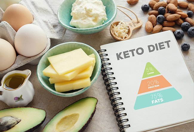 How Many Carbs Will Disrupt Ketosis