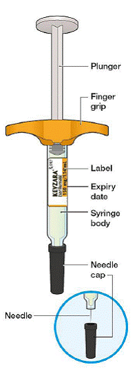 KEVZARA pre-filled pen parts - Illustration
