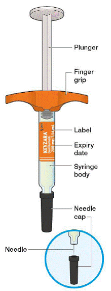 KEVZARA pre-filled pen parts - Illustration