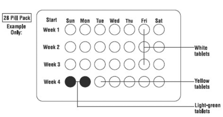 Pill pack calender - Illustration Pill pack calender - Illustration