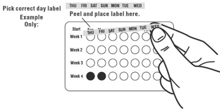 Label placing - Illustration Label placing - Illustration
