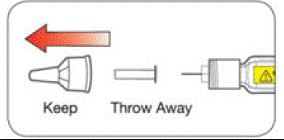 Pull off the Inner Needle Shield and throw it away - Illustration