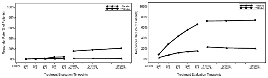 = 2-Grade Composite Clinician and Patient Response - Illustration