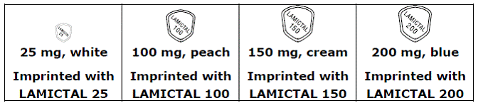 Kaplan-Meier Estimation of Cumulative Proportion of Patients with Mood Episode (Trial 1) - Illustration Kaplan-Meier Estimation of Cumulative Proportion of Patients with Mood Episode (Trial 1) - Illustration
