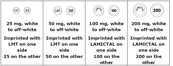LAMICTAL (lamotrigine) tablets Illustration LAMICTAL (lamotrigine) tablets Illustration