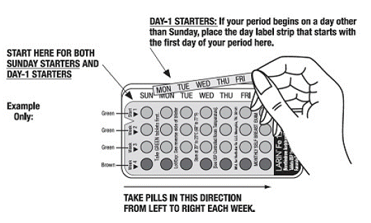 Pill pack - Illustration