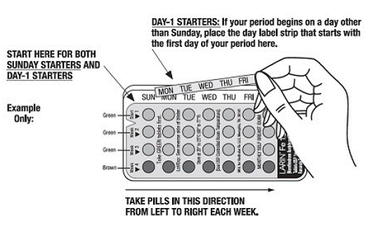 The pill pack - Illustration