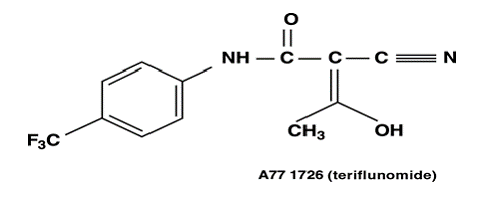 Plasma concentrations of teriflunomide - Illustration