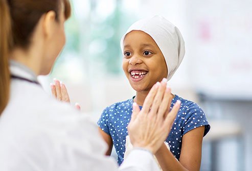 About 3 of 4 kids with leukemia have ALL; the rest usually have AML.