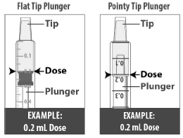 Align the plunger with your prescribed dose - Illustration