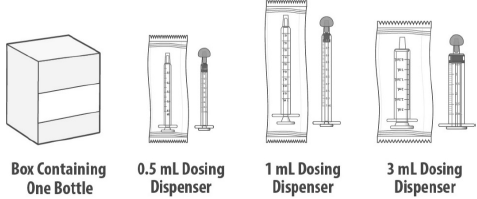 Supplies needed - Illustration