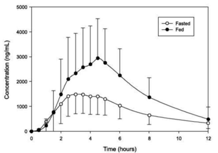 SKELAXIN® (Metaxalone) Figure 1 Illustration SKELAXIN® (Metaxalone) Figure 1 Illustration