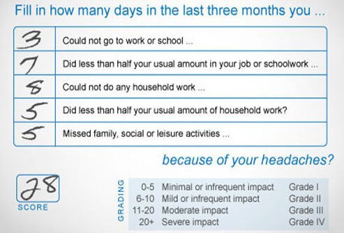 A questionnaire is given to the patient to estimate how often they miss various functions.