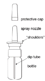 The parts of your Desmopressin Acetate Nasal Spray
pump - Illustration