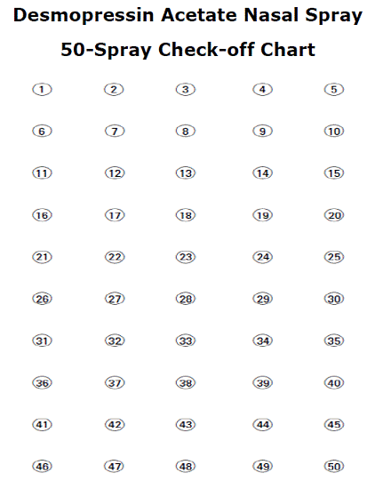 Use the check-off chart to help
you keep track of your Desmopressin Acetate Nasal Sprays used  - Illustration