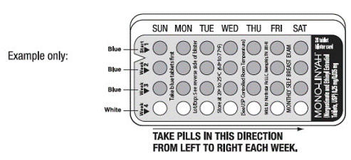 MONO-LINYAH is available as a blister card placed within a white compact with the days of the week imprinted on the white compact preset for a Sunday start - Illustration