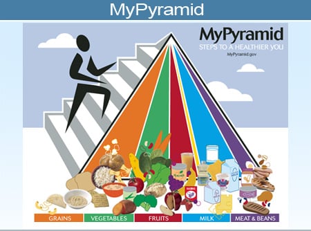 Picture of MyPyramid