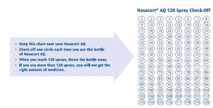 The check-off chart - Illustration
