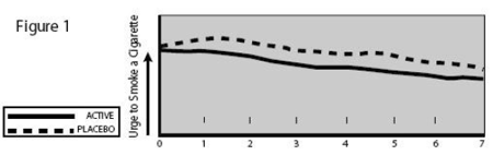 Significant reduction in the urge to smoke - Illustration
