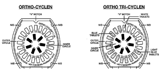 VERIDATE pill dispenser - Illustration