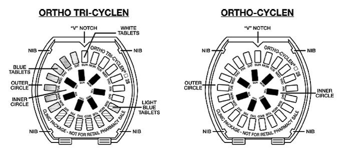 Placing the refill in the VERIDATE Tablet Dispenser- Illustration