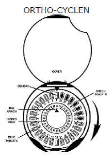 DIALPAK pill dispenser - Illustration