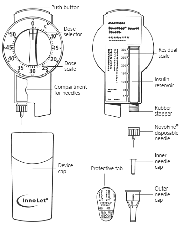 Novolin® 70/30 InnoLet®, disposable dial-a-dose insulin delivery system - Illustration