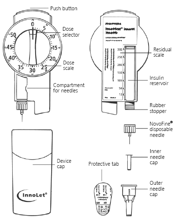 Novolin® N InnoLet® is a disposable dial-a-dose insulin delivery system - Illustration