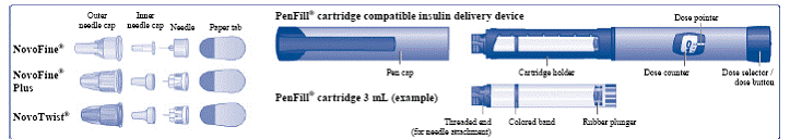 Turn the dose selector to select 2 units - Illustration