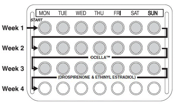 Pills - Illustration Pills - Illustration
