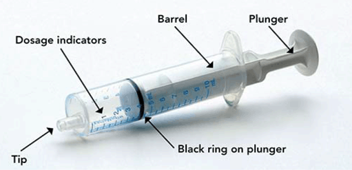 Check your dose in milliliters (mL) as prescribed by your
healthcare provider - Illustration