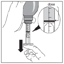 Slowly pull the plunger out until the top edge of the
plunger is exactly level with the marker on the syringe barrel for the
prescribed dose - Illustration