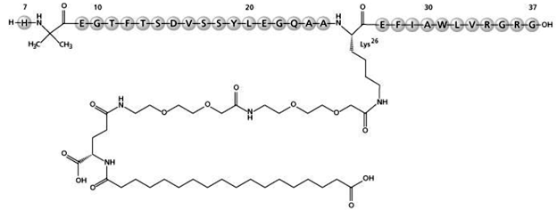 OZEMPIC® (semaglutide) Structural Formula Illustration OZEMPIC® (semaglutide) Structural Formula Illustration