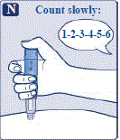 Keep the needle in your skin after the dose counter has returned to 0 and count slowly to 6. - Illustration Keep the needle in your skin after the dose counter has returned to 0 and count slowly to 6. - Illustration