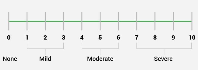 numerical rating scales numerical rating scales