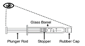 The solution should be clear and colorless to slightly yellowish, without particles - Illustration