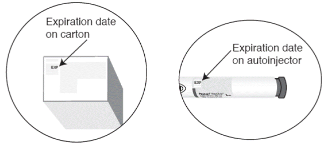 Check the expiration date - Illustration