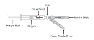 Here is a picture of what the syringe will look like after you finish attaching the needle - Illustration