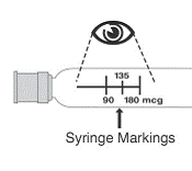 The syringe has markings for 180 mcg, 135 mcg, and 90 mcg. Your healthcare provider will tell you which mark to use - Illustration