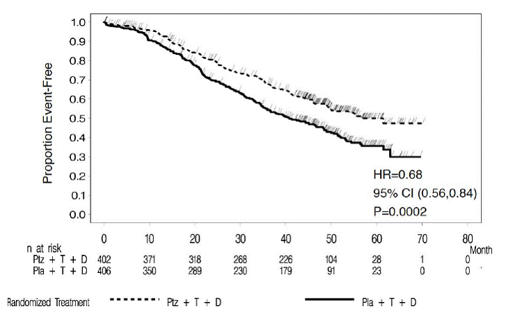 Kaplan-Meier
Curve of Overall Survival for CLEOPATRA (Final Analysis) - Illustration Kaplan-Meier
Curve of Overall Survival for CLEOPATRA (Final Analysis) - Illustration