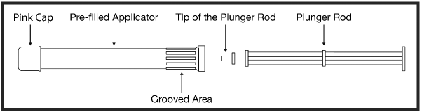 Pre-filled applicator and Plunger rod - Illustration