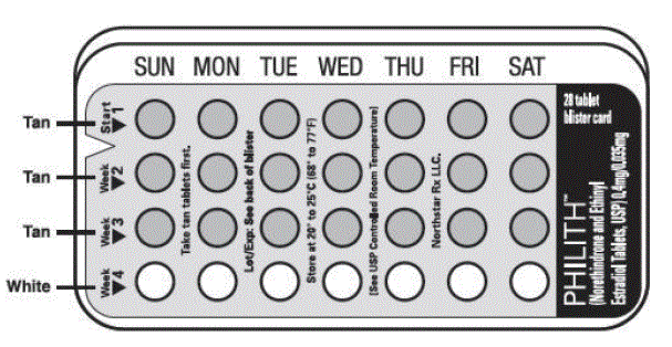 Pill pack calendder - Illustration